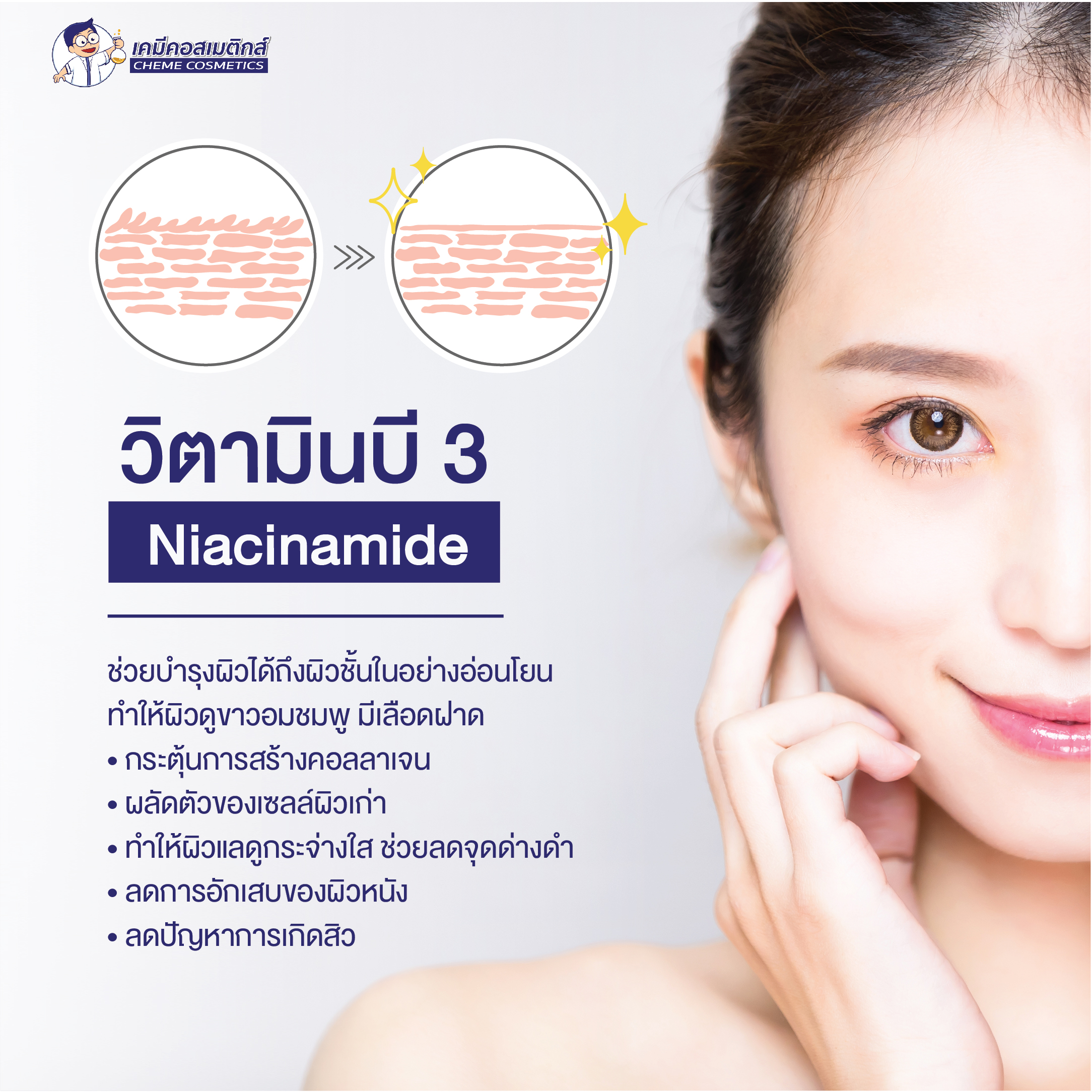 NIACINAMIDE วิตามินบี 3 (Vitamin B3, Niacin 100 ppm) เกรดระคายเคืองน้อย - Image 2